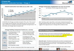 mortenson index