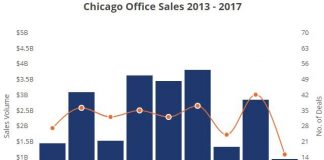 Commercial cafe mid year report