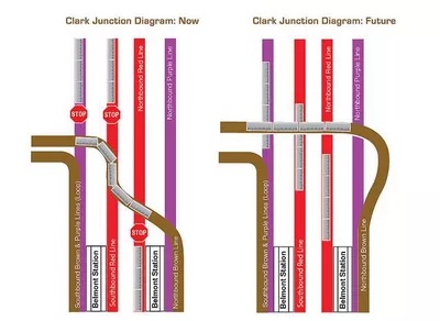 Red-Purple Line bypass