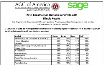 Two-thirds of Illinois contractors expect to increase their payroll in 2019: AGC survey agc illinois survey