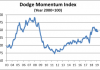 dodge march 2019 chart