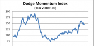 dodge march 2019 chart