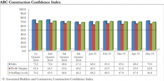 abc confidence graph