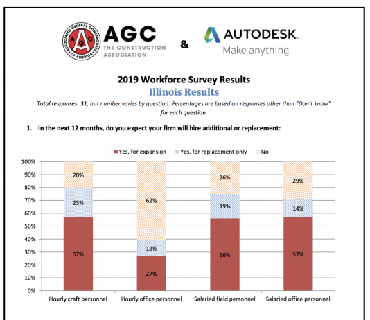 agc autodesk illinois labour survey