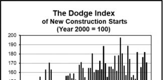 dodge graph aug 2019