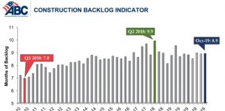abc backlog graph