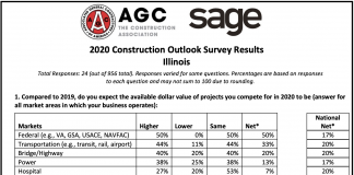 agc survey chicago