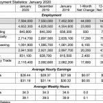 employument stats
