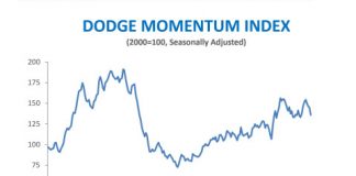 dmi graph april 2020