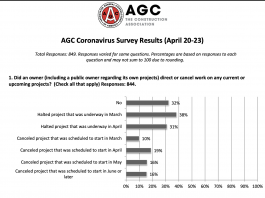 agca covid 19 survey