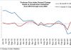 abc june graph