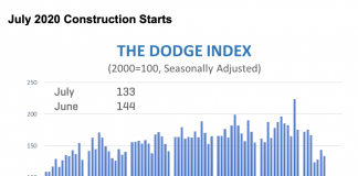 dodge construction graph july
