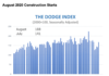 dodge august graph