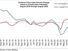 prices graph september abc