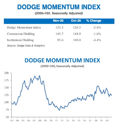 dodge momentum november