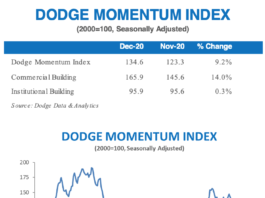 dodge momentum december
