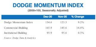 dodge momentum december
