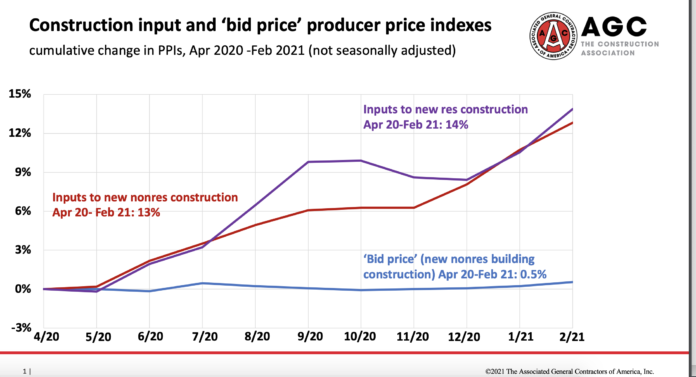 input bid price index agc input bid index agc
