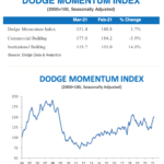 dodge momentum march image