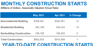 Dodge may 2012 graph
