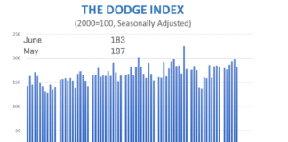 dodge monthly data june