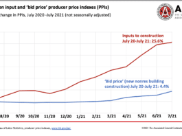 agc price input data july 2021