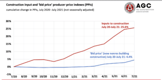 agc price input data july 2021