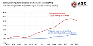 construction price gap agc