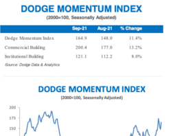 dodge momentum sept 2021