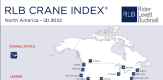 rlb crane index