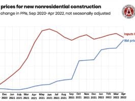 agc costs vs bid prices april 2022