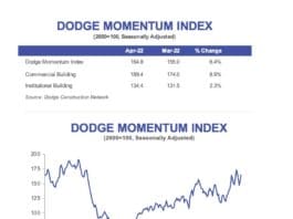 dodge data april